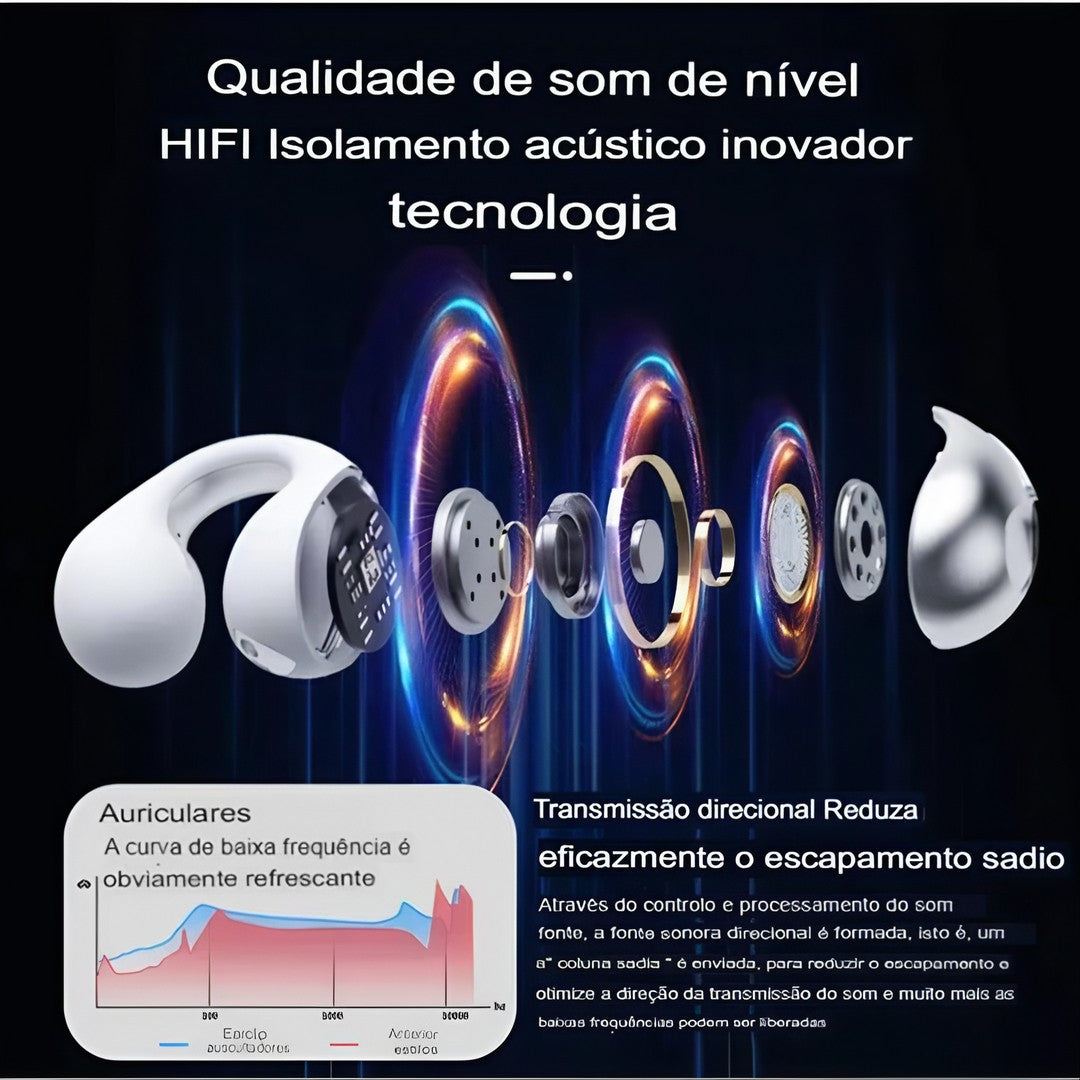 Kit 2 BoneWave™ – Fone Bluetooth de Condução Óssea Sem Fio - Caulog Store