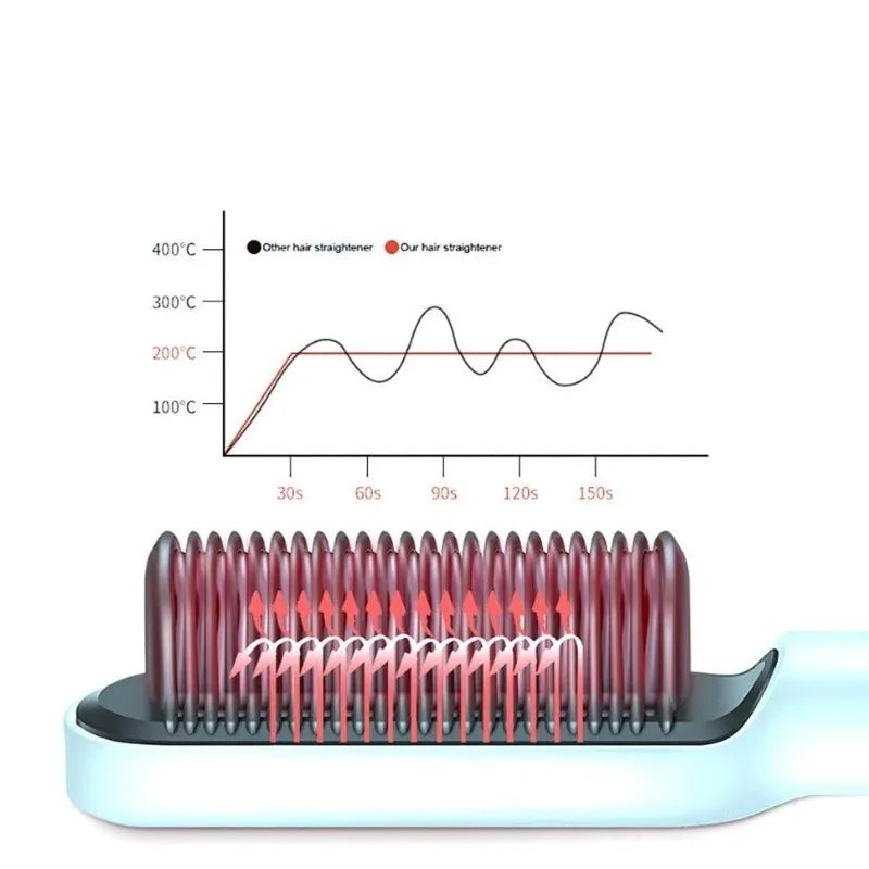 Escova de cabelo elétrica com aquecimento para pentear alisado, bivolt. - Caulog Store